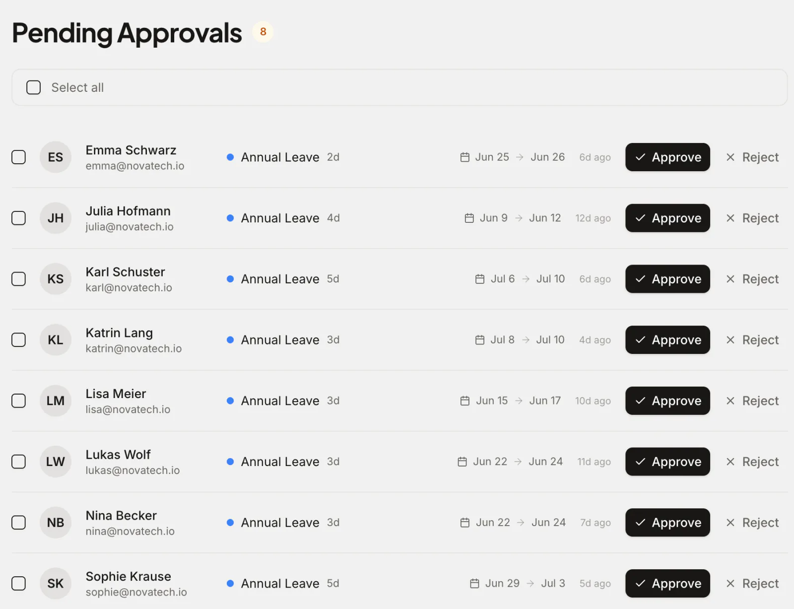 Pending approvals queue in Absenca: each leave request with its leave type, days and dates, and Approve and Reject buttons